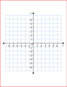 4 Quadrant Graph Paper with Numbers