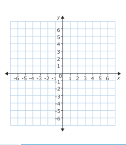 Numbered Graph Paper with X and Y-Axis